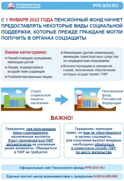 
                С 1 января 2022 года Пенсионный фонд РФ начинает предоставлять отдельные меры социальной поддержки гражданам                